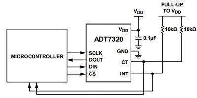 The interface from the ADT7320 digital temperature sensor Analog Devices ADT7320 digital temperature